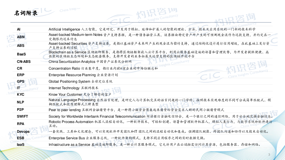 2025中国供应链金融科技行业蓝皮书